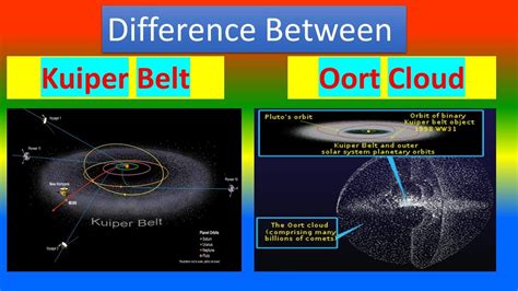 Difference Between Kuiper Belt And Oort Cloud Youtube