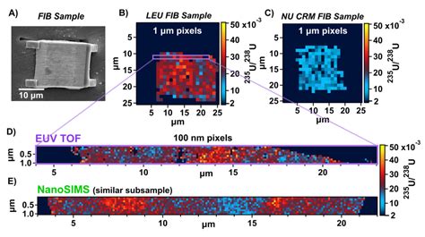 Imaging Isotopic Content At The Nanoscale Using Extreme Ultraviolet