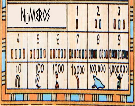 ¿cuáles Son Los Números Egipcios