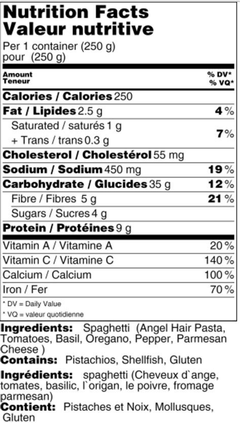 Manufacturers will have until july 26, 2018 to comply with the final requirements, and manufacturers with less than $10 million in annual food sales will have an additional year to make the. Axxya Products -3 day Canada Nutrition Food Label ...
