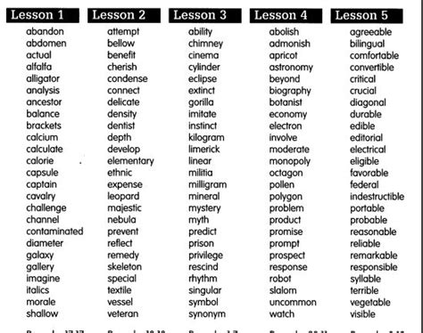 5th Grade Spelling Words For Kids Elsevier Social Sciences