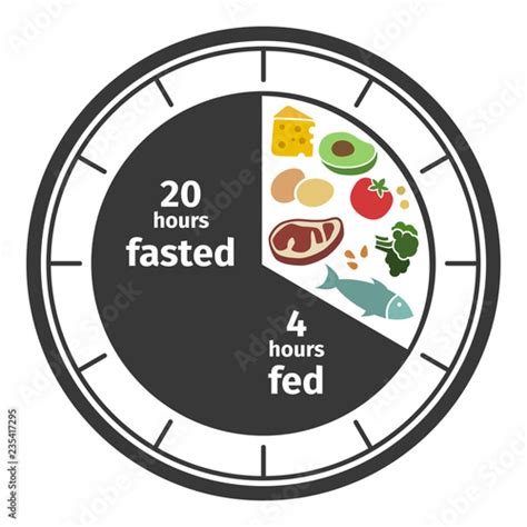 Scheme And Concept Of Intermittent Fasting Clock Face Symbolizing The