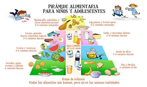 Piramide Nutricional Para Niños De Primaria Imagui