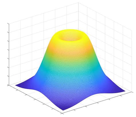 The Laguerre Gaussian Beam Amplitude Distribution Download