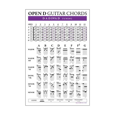 Ultimate Guitar Chords Chart