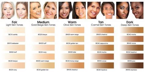Hair colour shouldn't be overpowering the skin or the face. Shades of Beauty by Zoey James - Skin_Tone_Chart