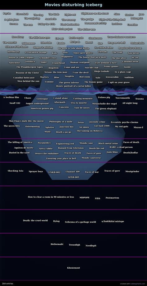 The Disturbing Movie Iceberg Explained Graphic Conten