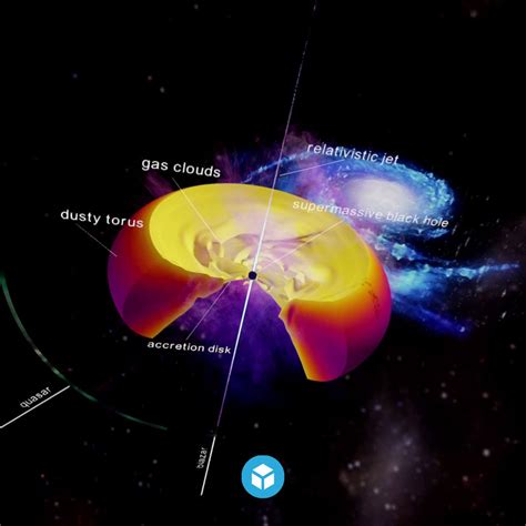 Sketchfab On Twitter New Staff Pick Structure Of An Active Galactic
