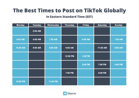 The Best Time To Post On Tiktok In 2021