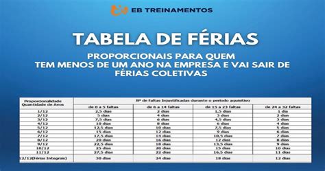 Como Funciona As Férias Coletivas Para Funcionários Que Tem Menos De Um