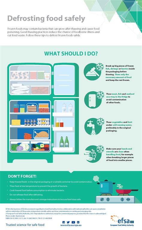 Defrosting Food Safely Efsa