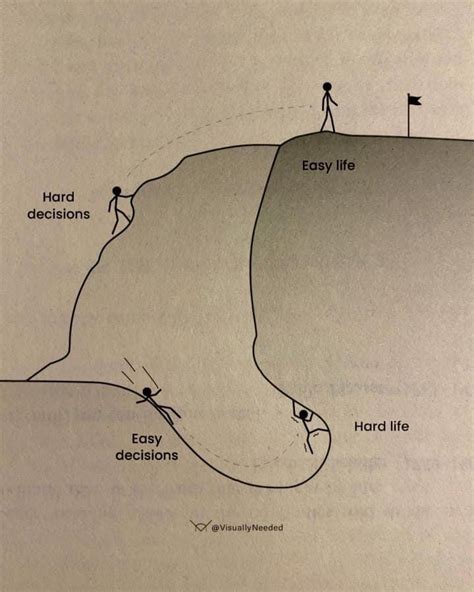Hard Decisions Used To Lead To An Easy Life The Burning Platform