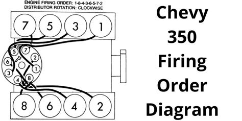 Chevy 350 Hei Firing Order Diagram