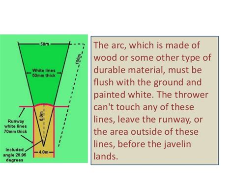 To force (an opponent) to the ground or floor, as in wrestling or the martial arts. Javelin throw
