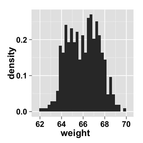 Ggplot Histogram Easy Histogram Graph With Ggplot R Package Easy Images