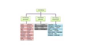 Kata hubung pancangan relatif dan komplemen tahun 5 kataku. "Contoh Karangan Bahasa Melayu UPSR": Nota Tatabahasa UPSR ...
