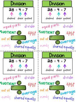 For division word problems, we always start with identifying the dividend and the divisor. Math Word Problem Keyword Poster Set and Mini-Anchor Charts | Math, Anchor charts, Math word ...