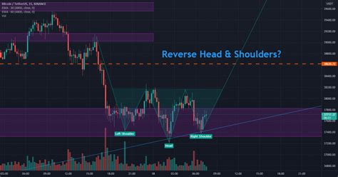 Reverse Heads And Shoulders Pattern For Binancebtcusdt By Lightfor