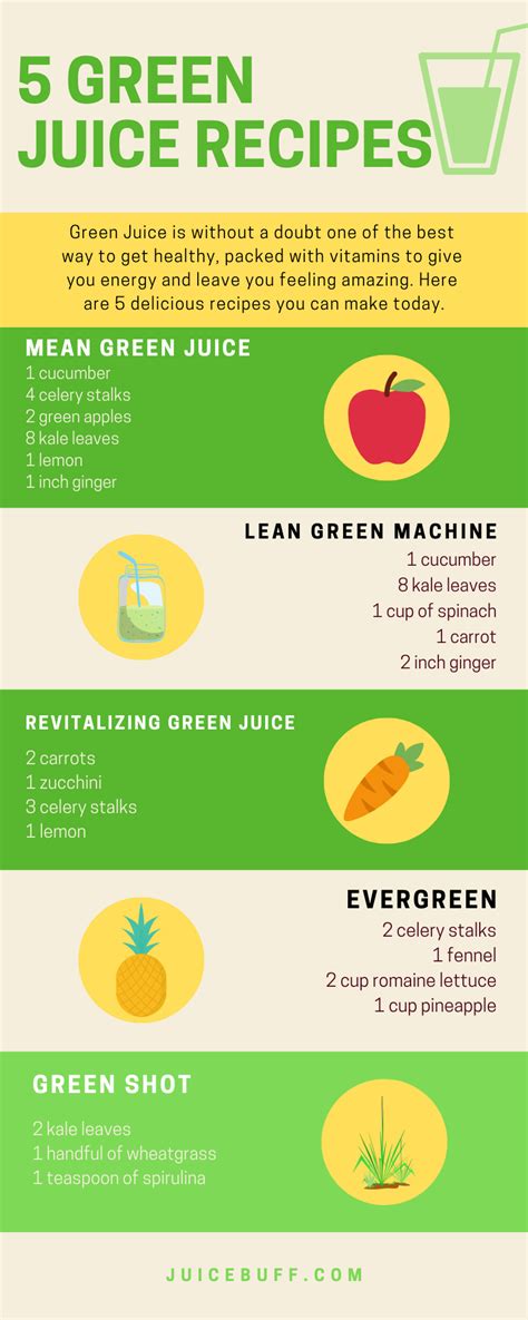 How To Make Green Juice My 5 Favorite Recipes