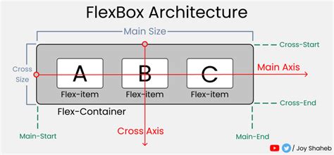 Flexbox Image Width Issues: Why Changing Size Breaks Your Layout