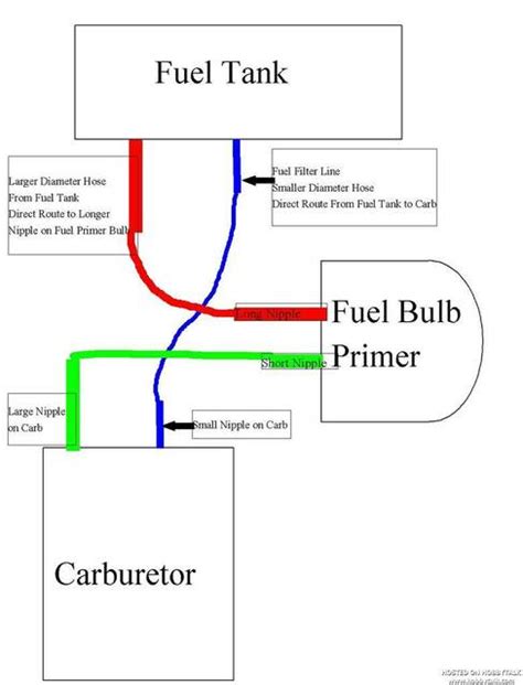 Troy Bilt Tb20cs Fuel Line Diagram