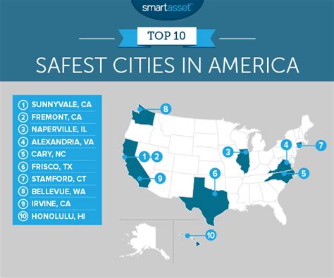 Safest Cities In America In 2017