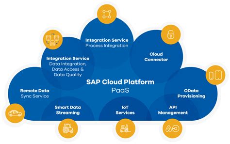 O Que é Sap Cloud Platform E O Que é Sap Business Technology Platform