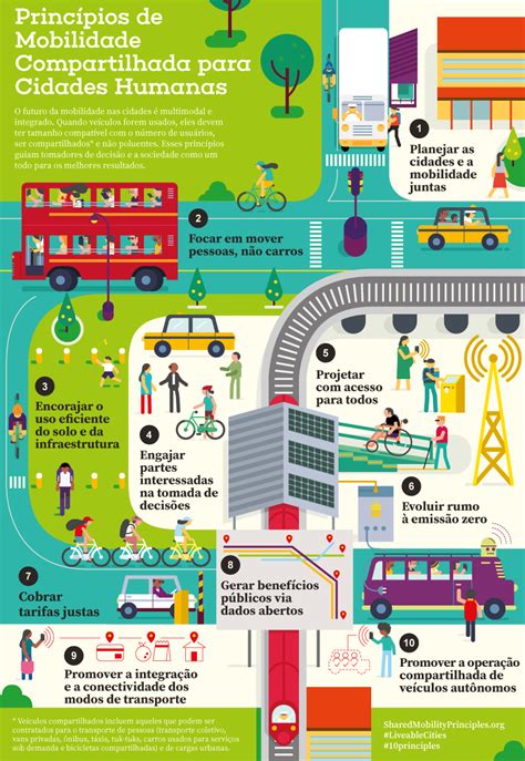 Especialistas Em Transporte Lançam 10 Princípios De Mobilidade Compartilhada Para Cidades