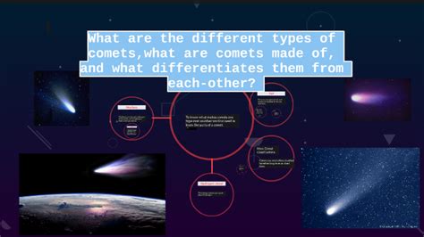 What Are The Different Types Of Comets And What Differentia By Aidan Shaw