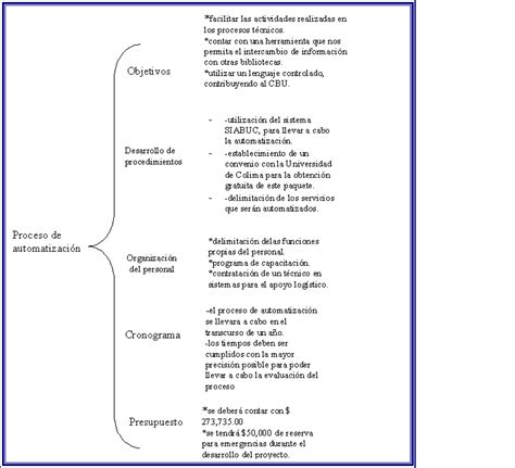 Organizadores Visuales Y Mapas Mentales