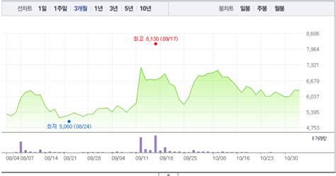 Kb·신한, 증권업 수입 수수료 증가 이익폭 줄었지만 견조한 성장 기록 하나, 순익 2조6849억.10.69%↑ dgb·jb도 괄목한 만한 성장세. KEC·엠에스오토텍, 테슬라 관련주 모두 상승세로…특히 KEC ...