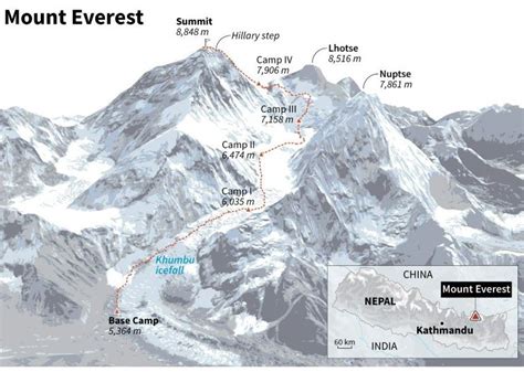 Revised Height Of Mount Everest Civilsdaily