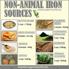 Iron Rich Foods and Info on Pinterest | Iron Rich Foods, Irons and Iron