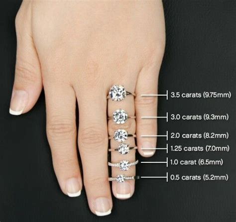 Round Size Chart Engagement Rings Engagement Wedding Rings Engagement