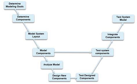 Model Based Design Mit Simulink Matlab And Simulink Mathworks Deutschland