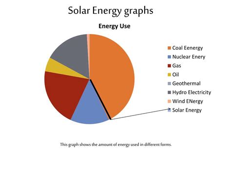 Ppt Solar Energy Powerpoint Presentation Free Download Id1588972