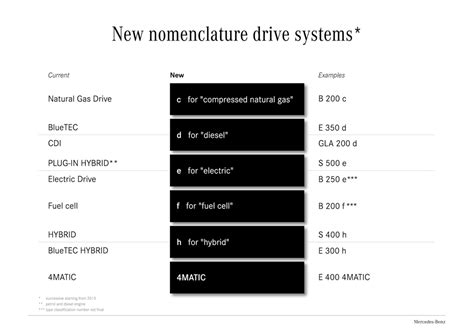 Mercedes Benz Explica A Nova Nomenclatura Dos Seus Modelos Planetcarsz