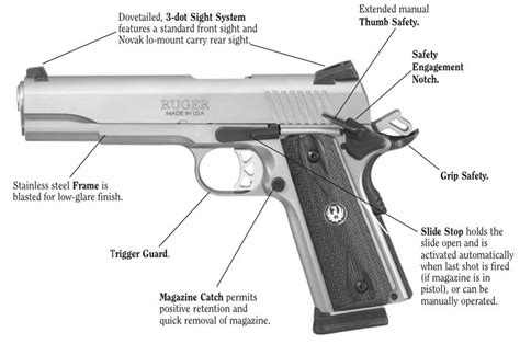 There are a few basics that need to be covered, but there's a lot to know before taking the plunge. Ruger SR1911 .45 ACP Pistol - The Firearm BlogThe Firearm Blog