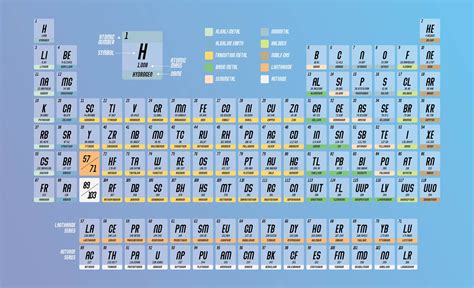 Printable Periodic Table Of Elements With Names