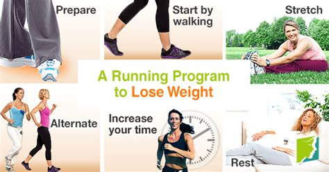 Step by step explained (body recomposition). A Running Program to Lose Weight