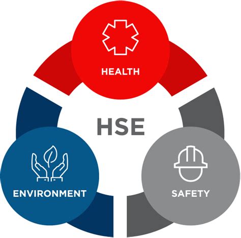 Health and safety committees be established and maintained in any workplace with more than 20 regularly employed employees. Health, Safety & Environment | Vermilion Energy