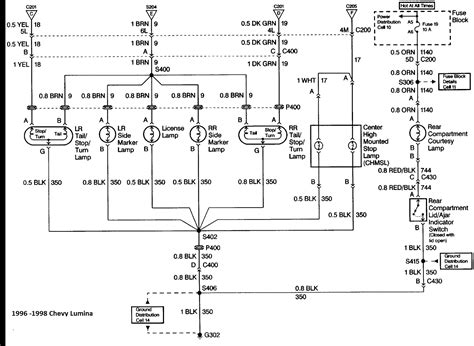 All automotive fuse box diagrams in one place. Fuse Panel Diagram 98 Chevy Z28 | Wiring Library