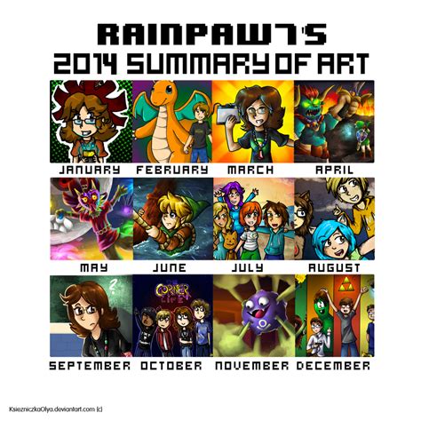 2014 Art Summary By Rainpaw7 On Deviantart