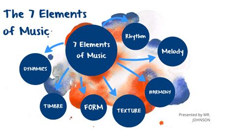 The 7 Elements Of Music By Karl Johnson On Prezi