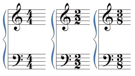 Most time signatures consist of two vertically aligned numbers, such as,,, and. Reading Music Lesson #34: Time Signature - Music Reading Savant