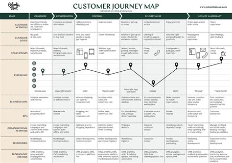 User Journey Map Template Uxtweak