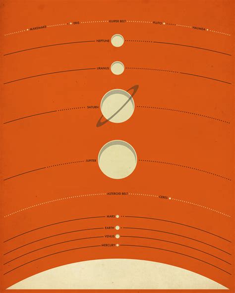 Solar System Orange Unik Poster Av Hög Kvalité Photowall