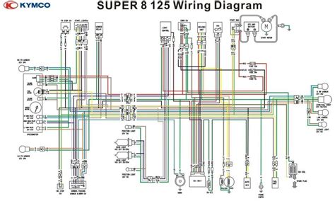 I need the wiring diagrams for both crvs. Wave S 125 Cdi Wiring Diagram - madcomics