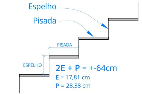 Cálculo Escada Pé-direito 3 Metros