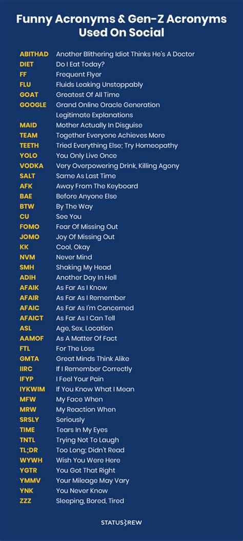 150 Social Media Acronyms And Slangs You Should Know I Statusbrew